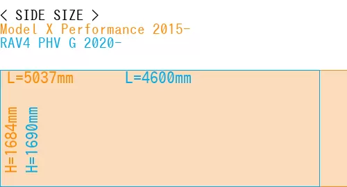 #Model X Performance 2015- + RAV4 PHV G 2020-